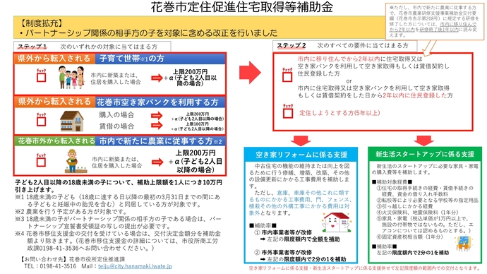 花巻市定住促進住宅取得等補助金の対象と金額