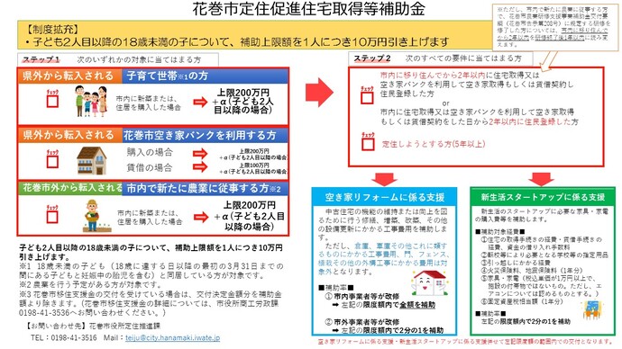 花巻市定住促進住宅取得等補助金の対象と金額