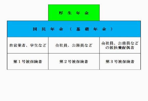 図：年金制度