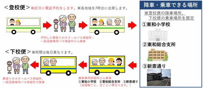 図：スクールバス一般混乗の利用イメージ