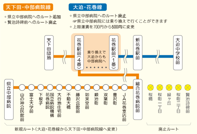 天下田・中部病院線、大迫・花巻線 ルート図