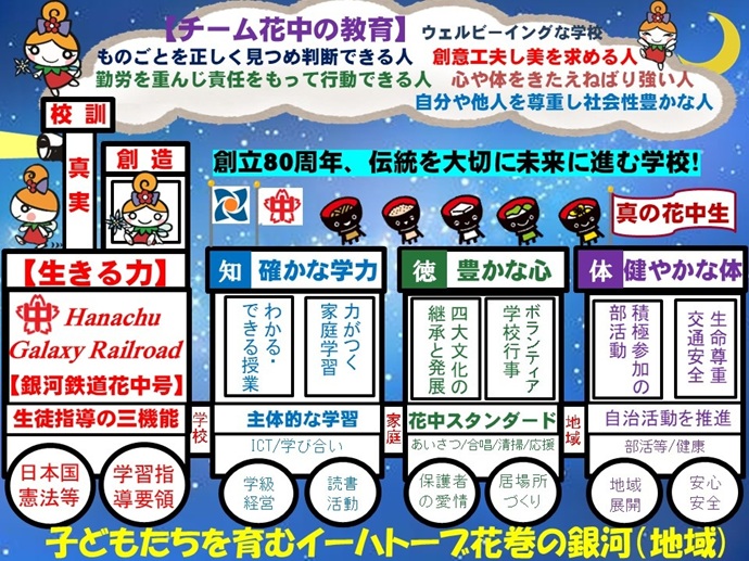 学校経営方針1