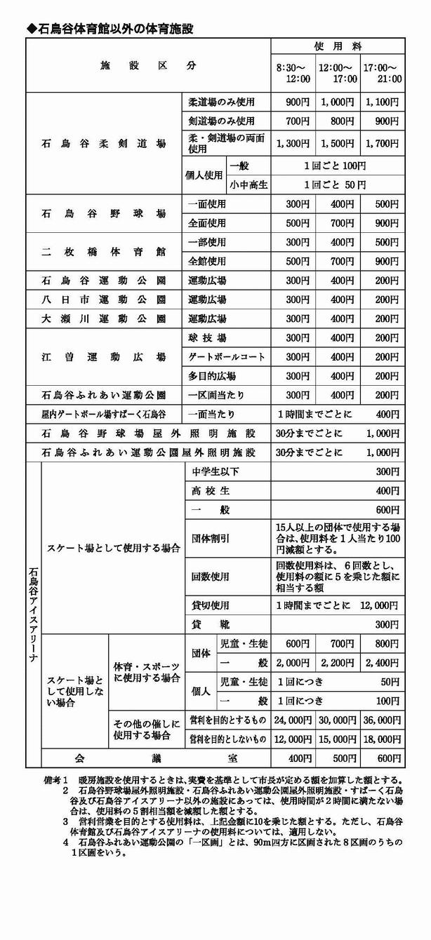 図2：石鳥谷体育館以外の料金表
