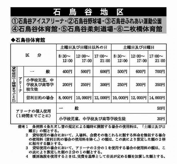 図1：石鳥谷体育館料金表