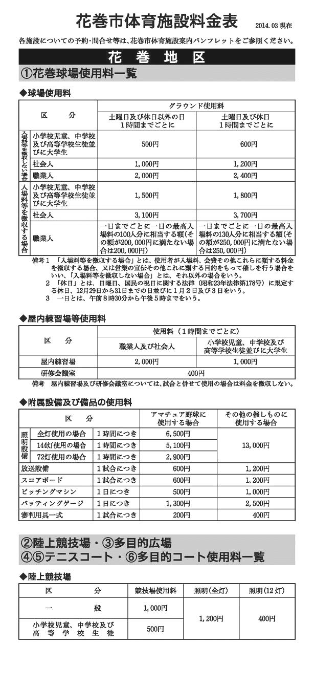 図1：花巻市体育施設料金表