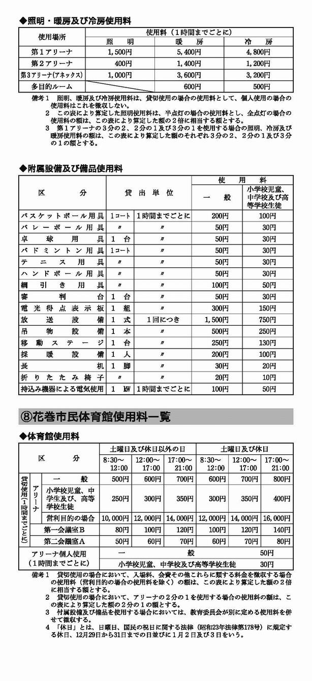 図3：照明、暖房、冷房使用料、付属設備、備品使用料、花巻市民体育館使用料一覧