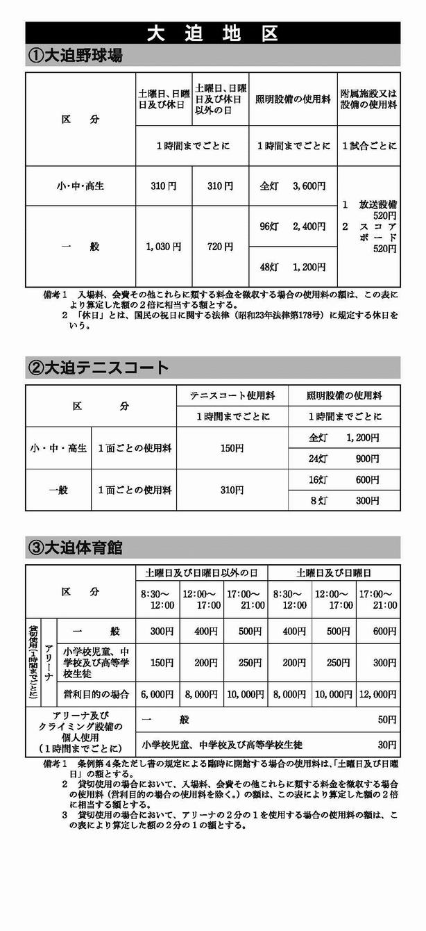 図：大迫野球場、大迫テニスコート、大迫体育館料金表