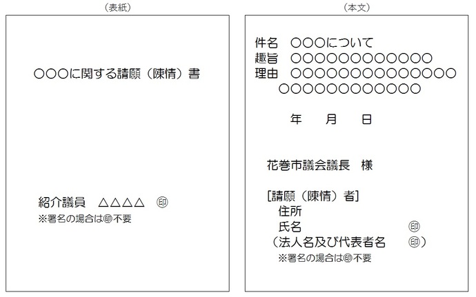 図：請願（陳情）の書式例