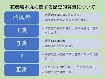 花巻城本丸跡に関する歴史的背景についての画像