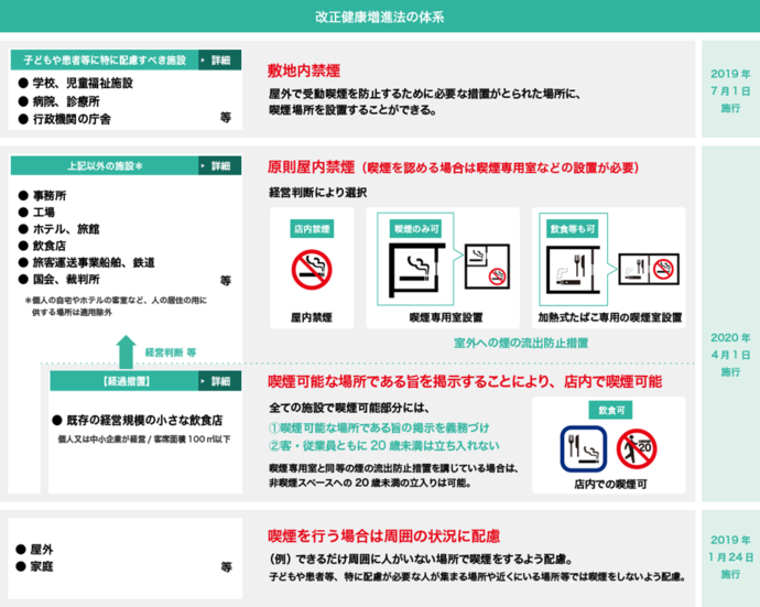 改正法の全体像