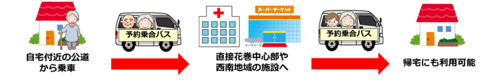 西南地域予約乗合バスの太田・笹間地区にお住いの方の利用イメージ図