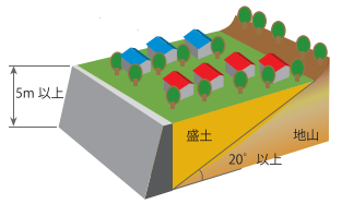 腹付け型大規模盛土造成地の画像