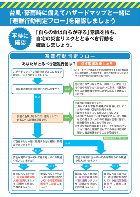 避難行動判定フロー