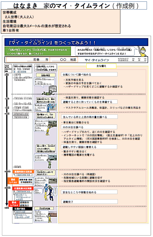 マイ・タイムライン作成例