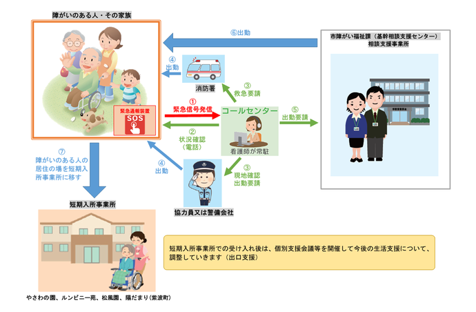 緊急時支援のイメージ図