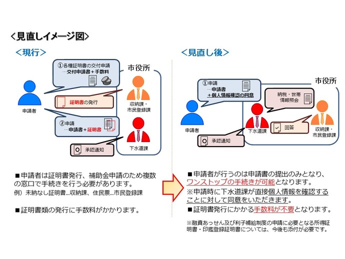 イメージ図