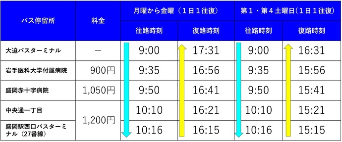 時刻表・料金