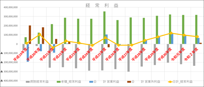 経営状況