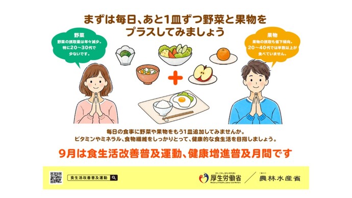 食生活改善普及運動