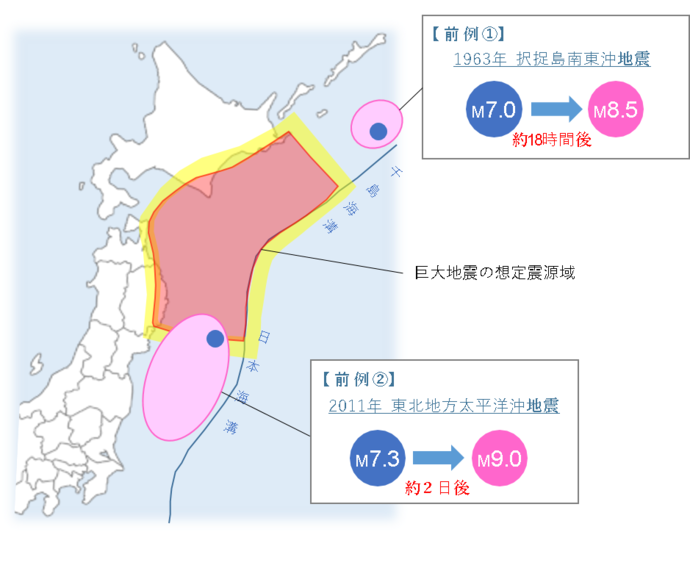 過去の後発巨大地震の発生事例