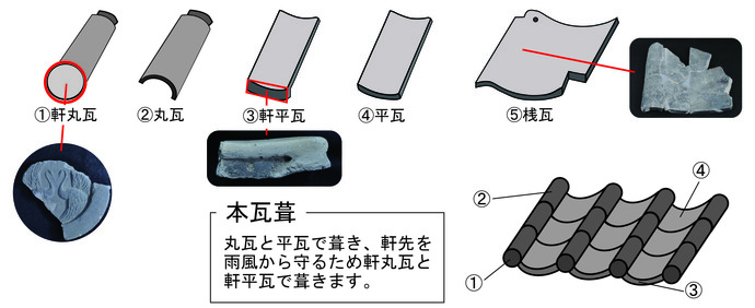 本瓦葺の説明です