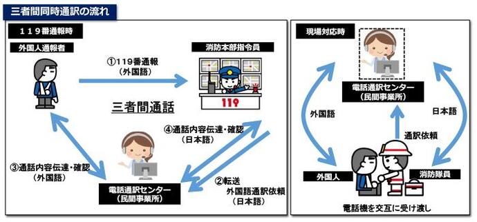 通訳サービスのイラスト