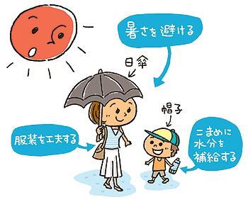 イラスト：熱中症対策をしている親子