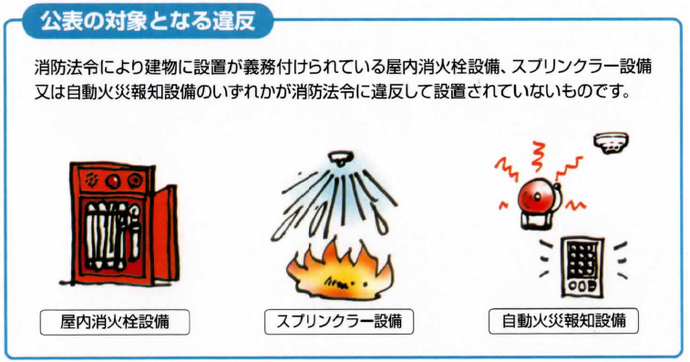 公表の対象となる違反のイラスト