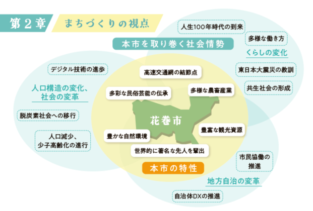 まちづくりの視点