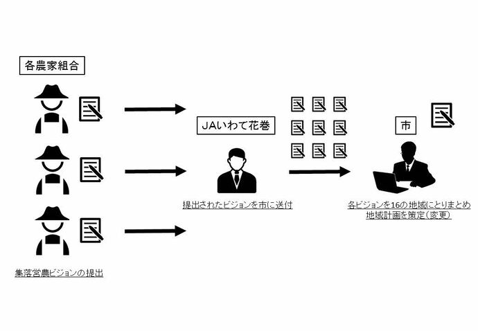 地域計画フロー