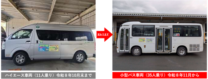 車両変更