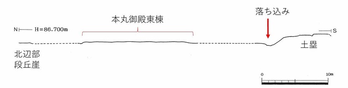 本丸の南北方向の縦断面図