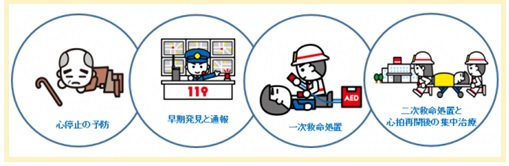 救命の連鎖