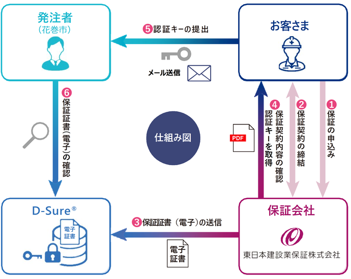 仕組み図