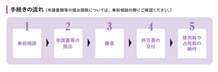 申請から許可までの流れ