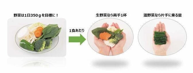 野菜350グラム