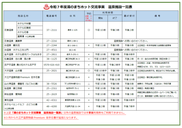 令和7年度湯のまちホット交流事業 温泉施設一覧表