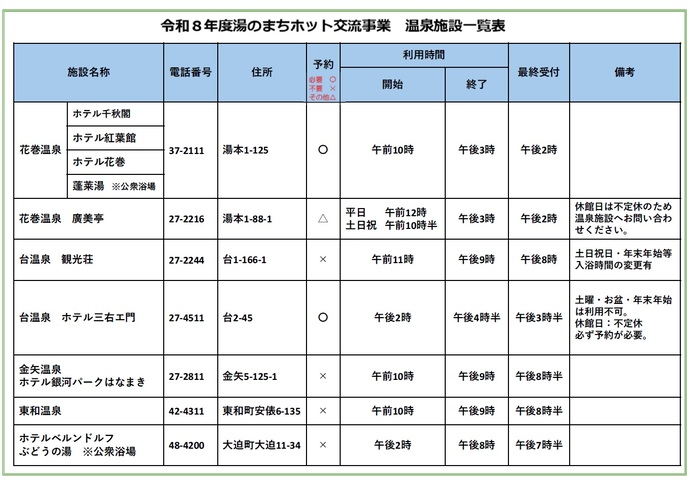 令和8年度湯のまちホット交流事業 温泉施設一覧表1