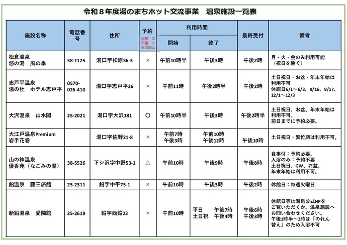 令和8年度湯のまちホット交流事業 温泉施設一覧表2