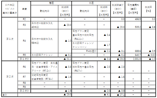 表
