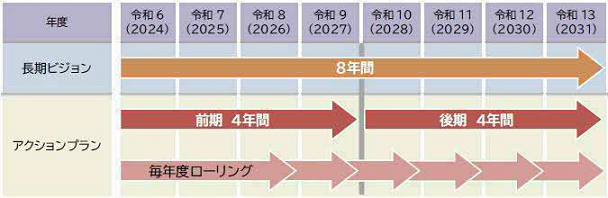 説明図