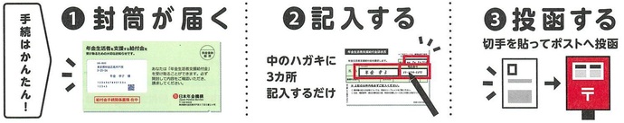 年金生活者支援給付金の手続き