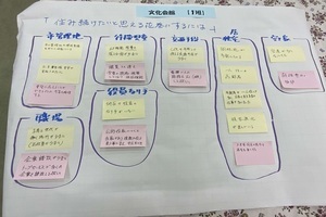 文化会館 ワークショップ結果【1班】
