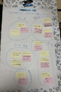 八幡振興センター ワークショップ結果【1班】