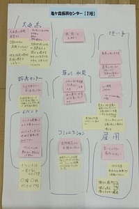 亀ケ森振興センター ワークショップ結果【1班】