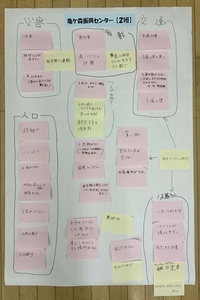 亀ケ森振興センター ワークショップ結果【2班】