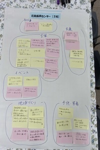花南振興センター ワークショップ結果【1班】