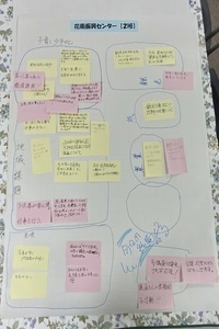 花南振興センター ワークショップ結果【2班】