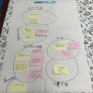 好地振興センター ワークショップ結果【1班】