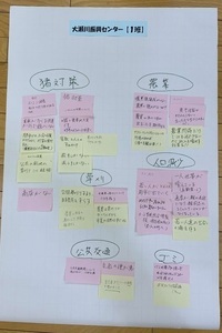 大瀬川振興センター ワークショップ結果【1班】